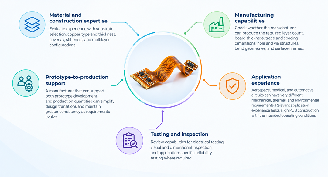 Factors to Consider When Choosing a Flex PCB Manufacturer